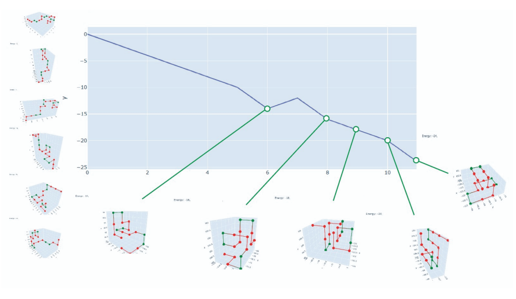 GitHub dedalus94/ProteinFolding Monte Carlo Approach to Protein