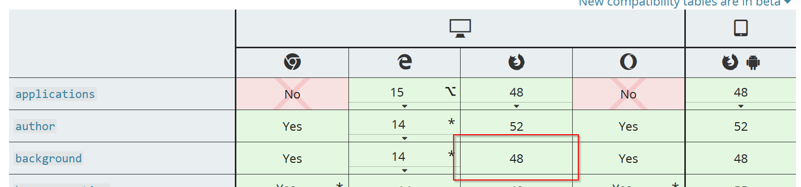 grafik