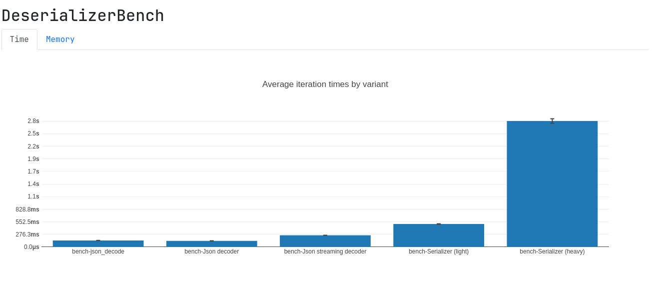 deserializer_speed