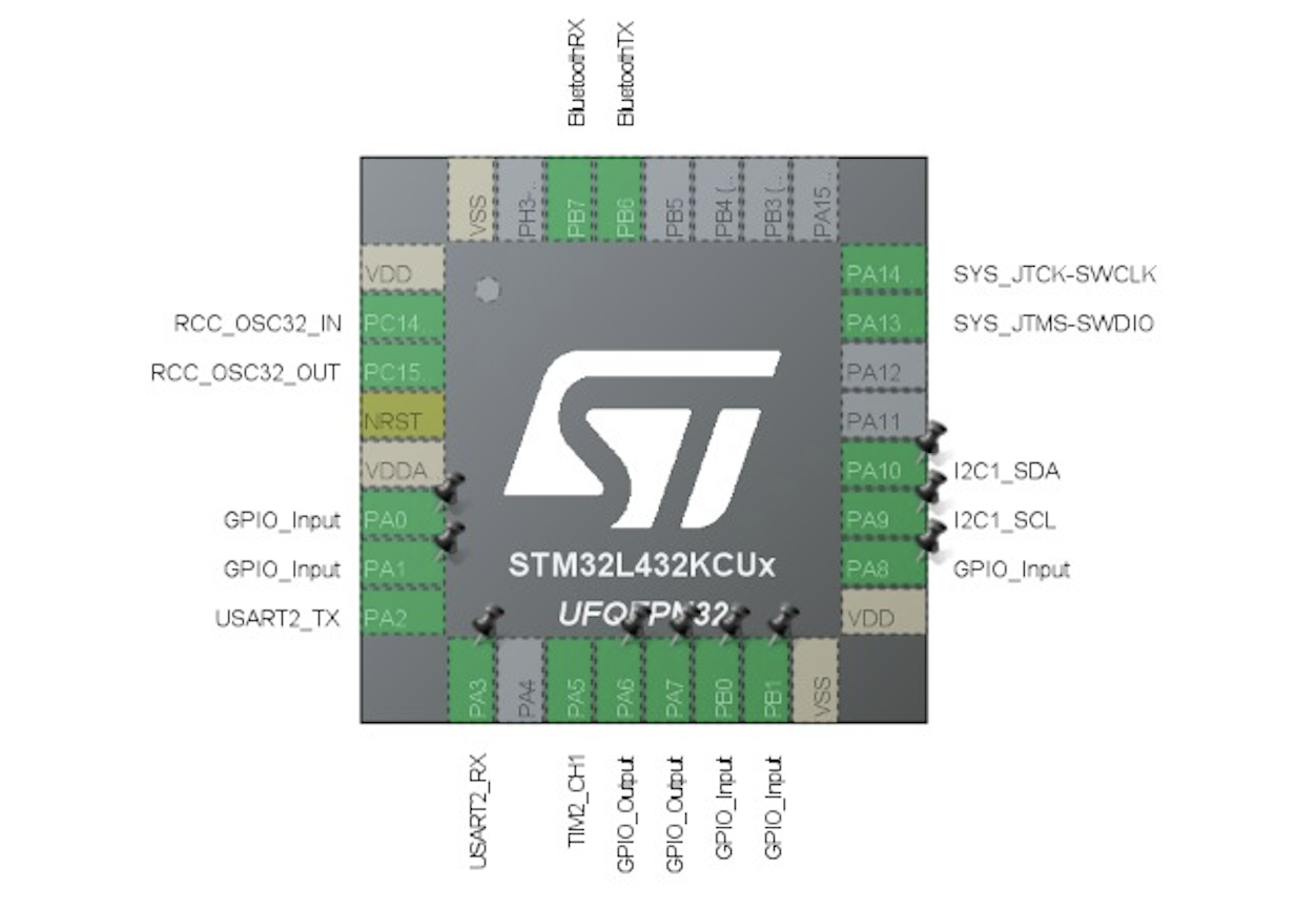 GitHub - ZahraaShehabeldin/Embedded-Project-2