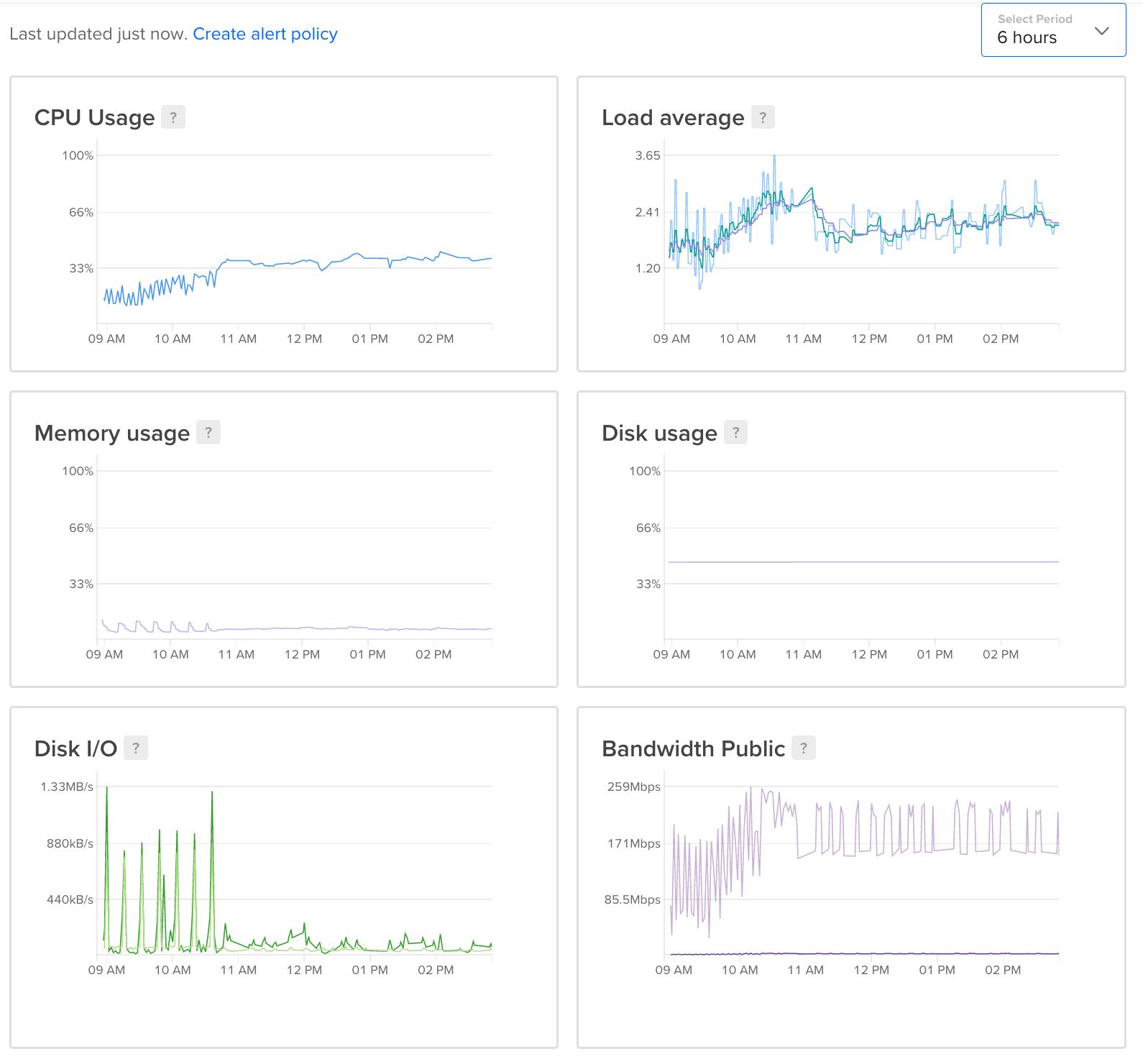 downloads from nodejs.org currently very slow · Issue #2210 · nodejs ...