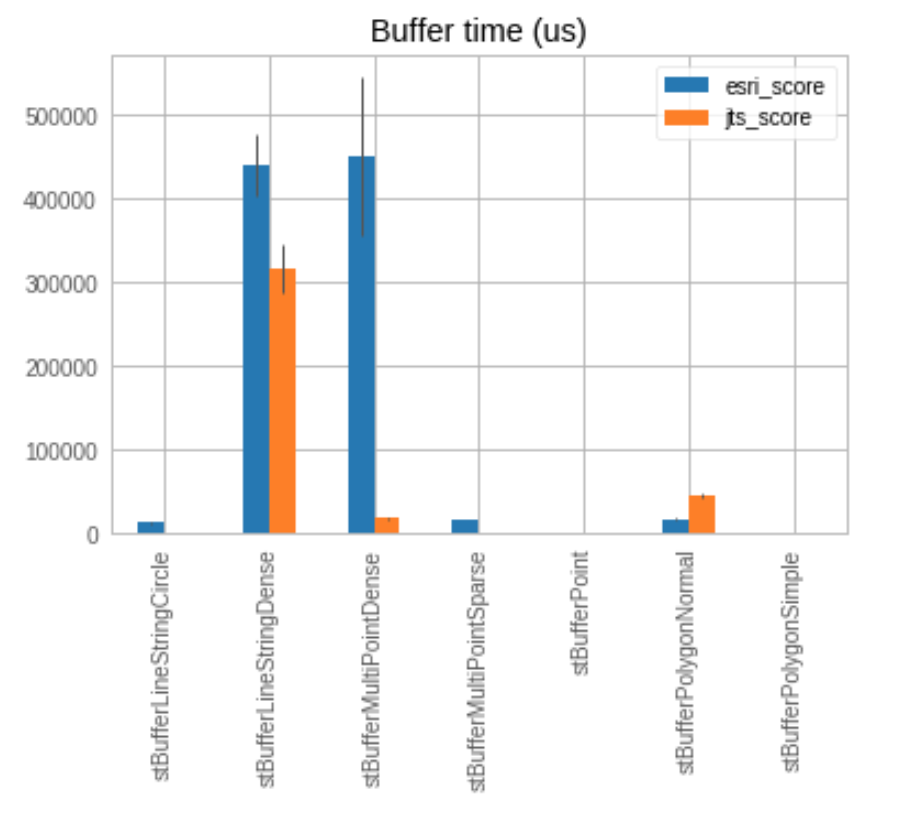 BufferBenchmarksReduced