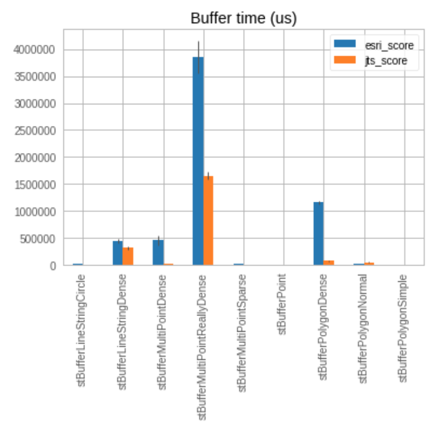 BufferBenchmarks