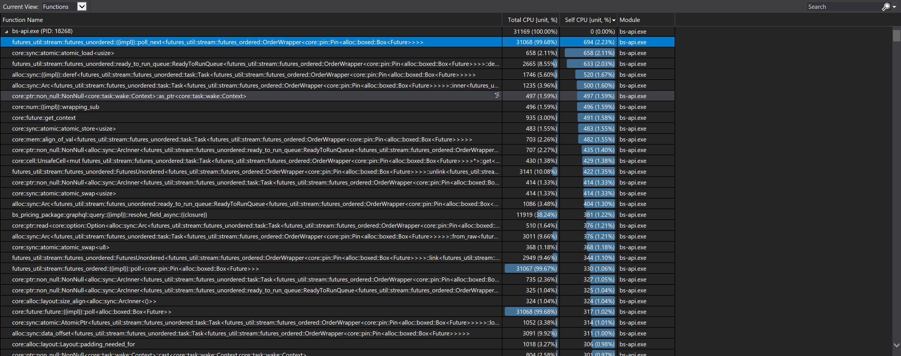 tokio joinset vs futuresunordered