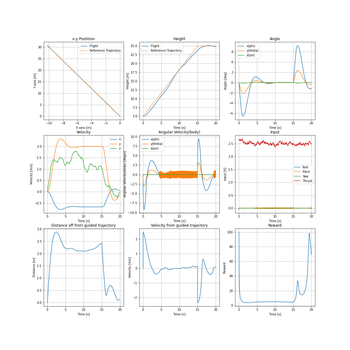GitHub - jjffkkgg/ros-torch-control: ROS training env