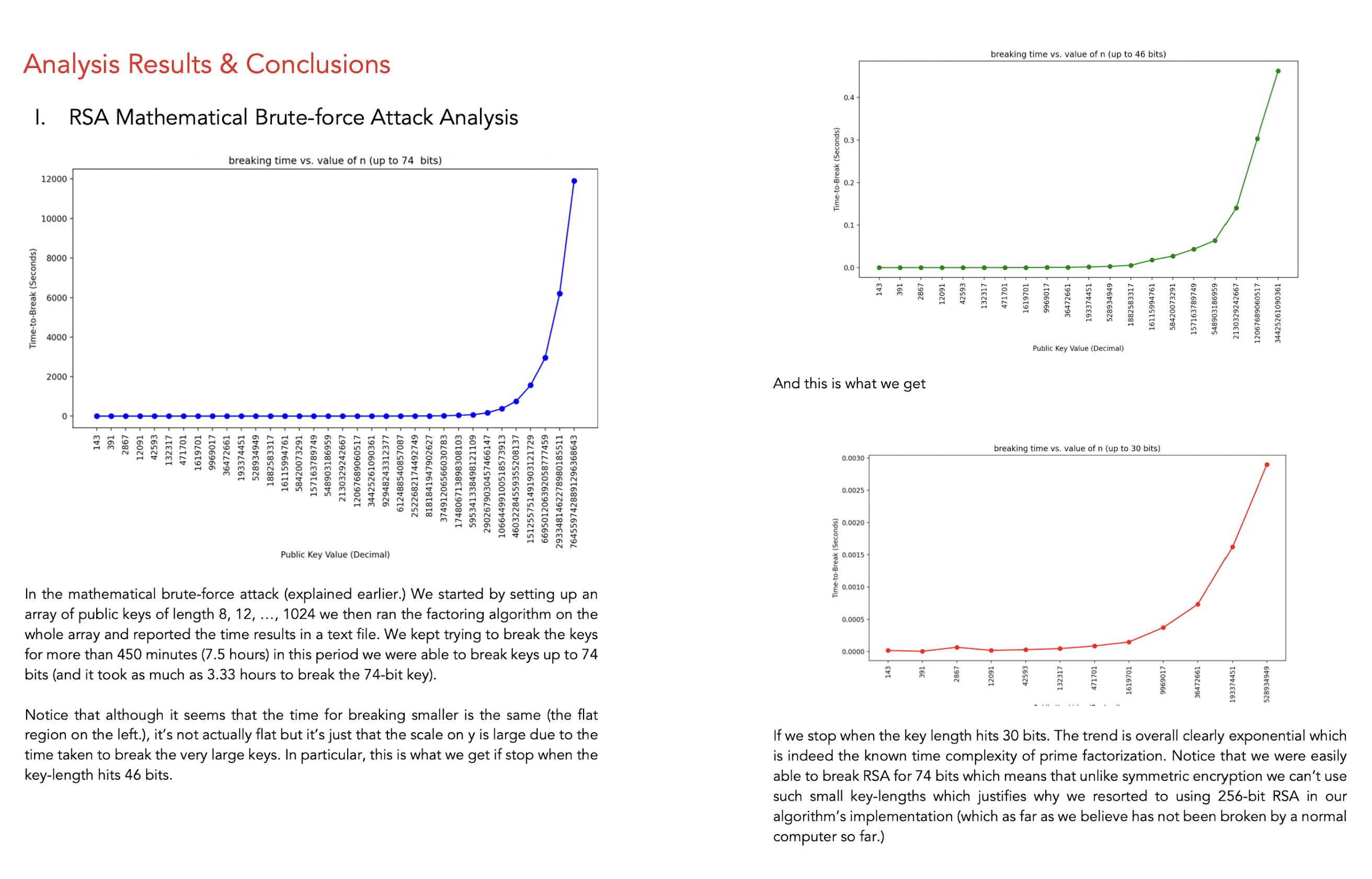 Break Rsa Chart GitHub - EssamWisam/Breaking-RSA-With-Math: Any amount paid less than ...