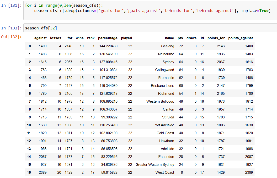 GitHub - slaterp/my-data-project: Basic data engineering project to ...