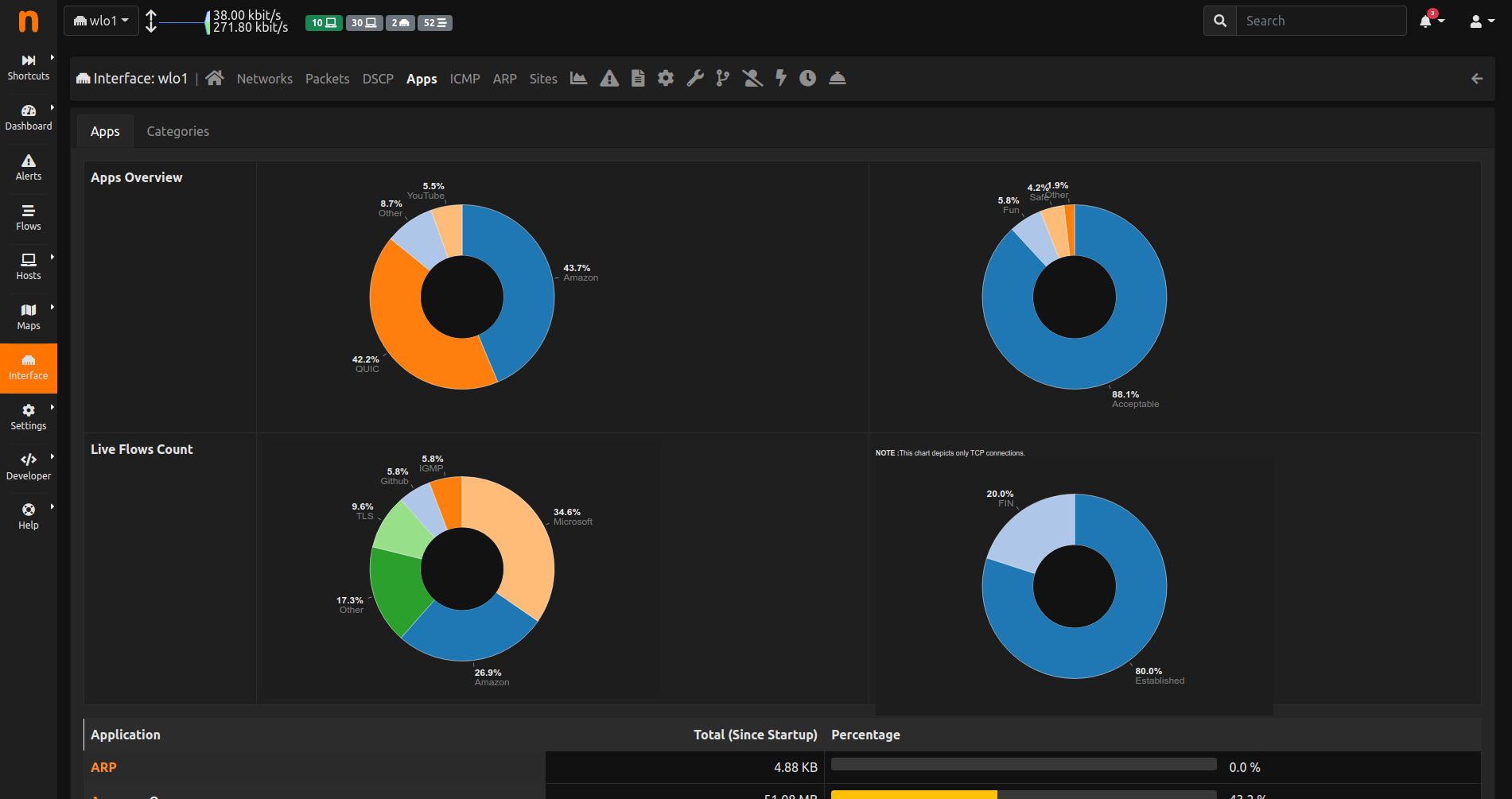 Rework Interface Apps Categories Page Issue 6060 Ntop Ntopng Github