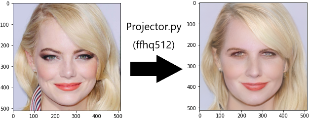 GitHub - Guest-01/face-generator: [Code States AIB Project 2] 기업 협업 ...