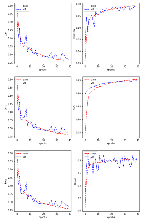 GitHub - NishqR/Cancer-Cell-Detection: Deep Learning project that uses ...