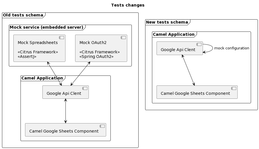 Image 2 - Tests changes