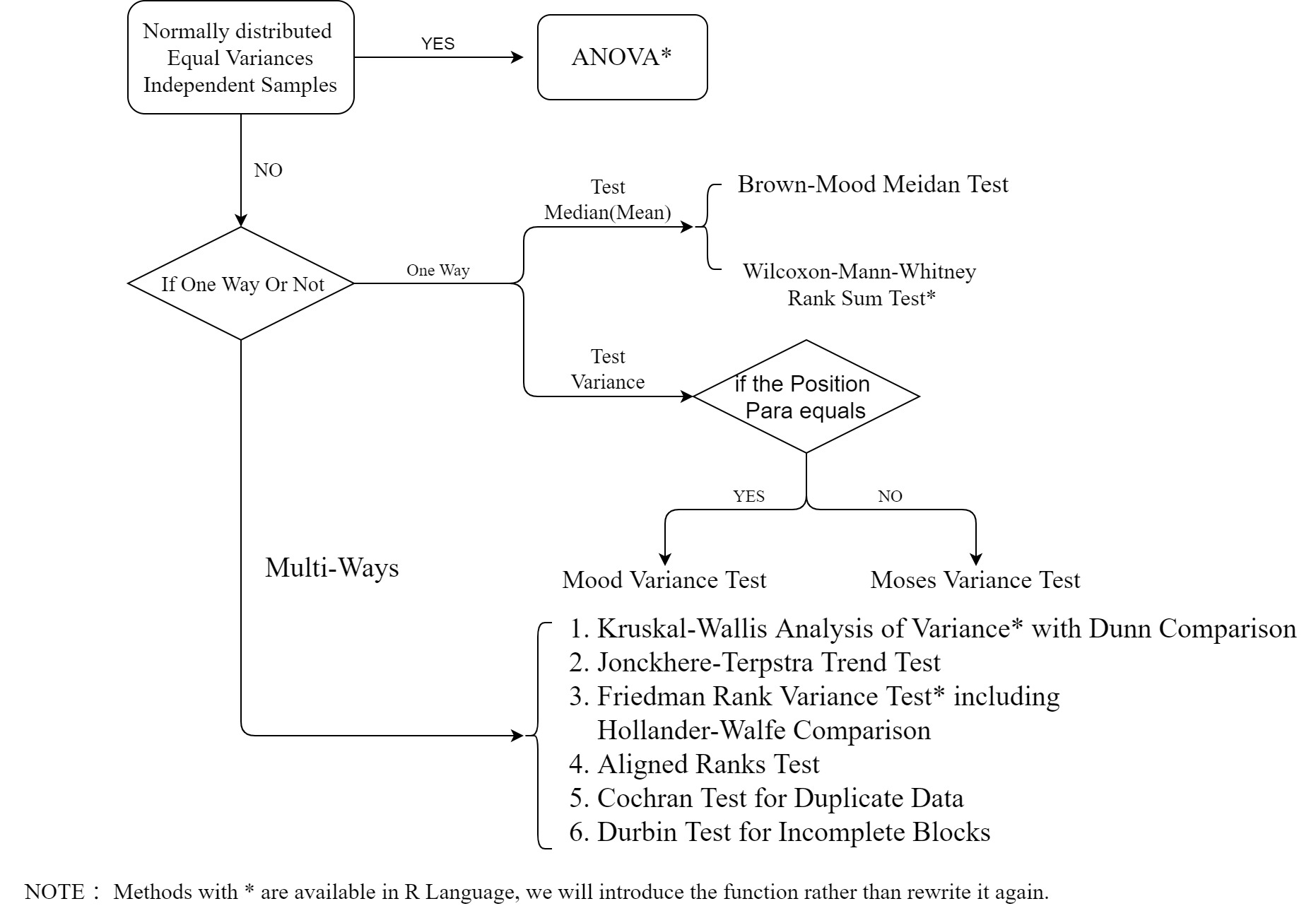 GitHub - Auzzer/-VarianceAnalysisNon-Parametric: nonparametric anlysis ...