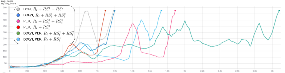Github Shahaf Yamin Cartpole Dqn Github Shahaf Yamin Cartpole Dqn
