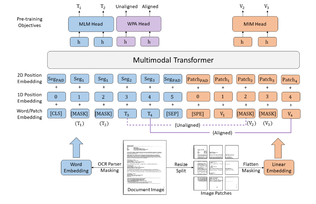 GitHub - tuoeg/bee: AI_ACCELERATE