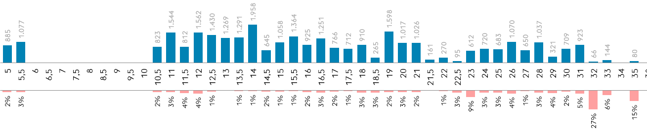 Lables between bars · Issue #5422 · chartjs/Chart.js · GitHub
