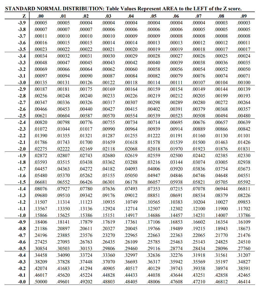 Scores tables