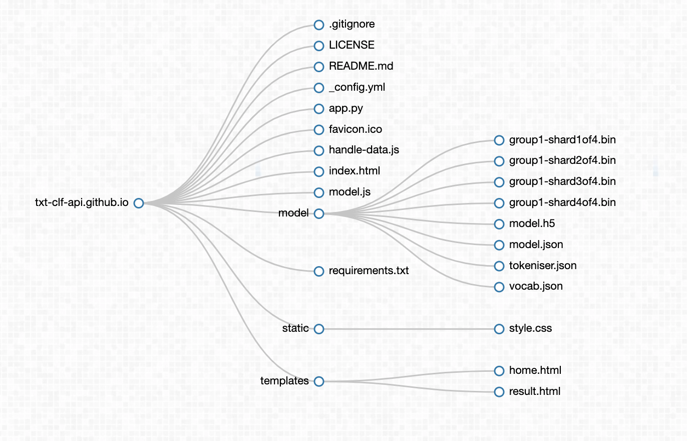 GitHub - oscar-defelice/txt-clf-api.github.io: API for trained text ...