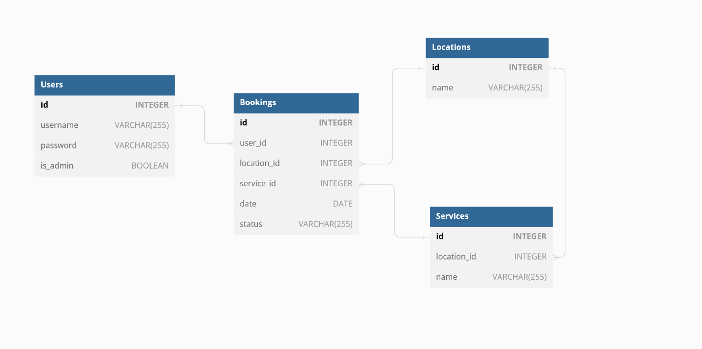 GitHub vipulagrahari/carwash A simple car wash management app made with Flask and Flutter.