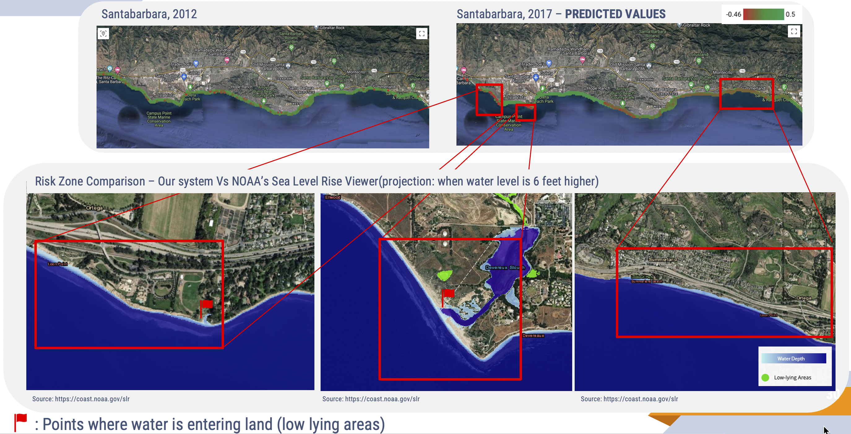 GitHub - Sowmyadiya/FinalYearProject-MSDA: Sea Level Rise Prediction ...