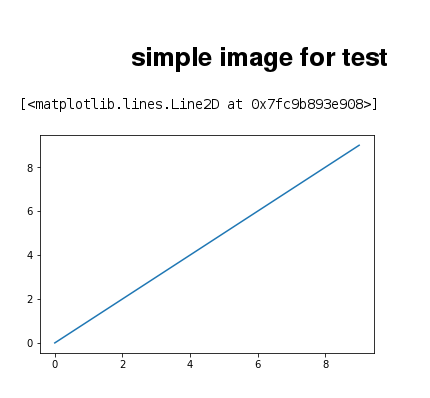 Figures are left-aligned when converting --to html -no-input · Issue ...