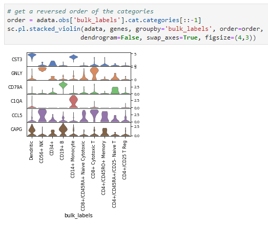 Reorder Stacked_Violin Subplots · Issue #890 · scverse/scanpy · GitHub