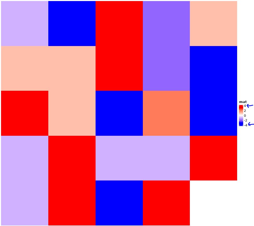 color-scale-goes-further-than-specified-issue-1038-jokergoo