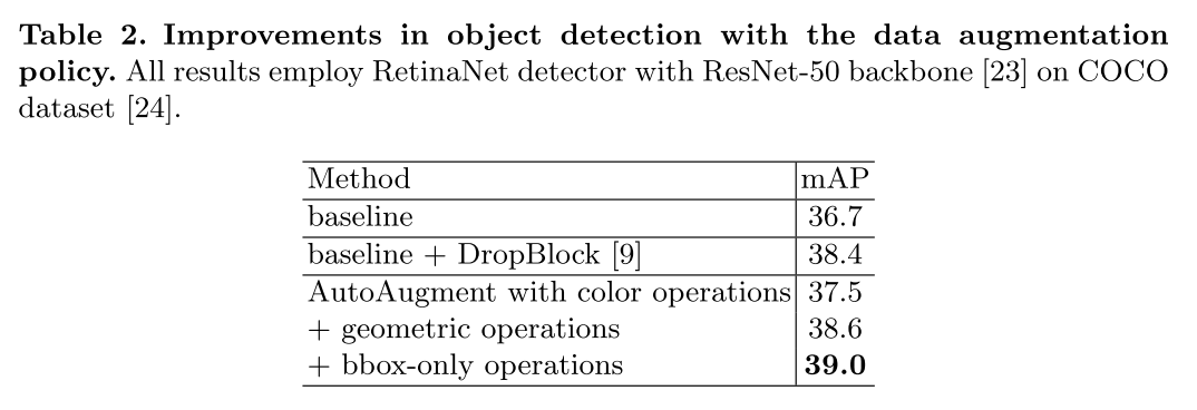 [2020 ECCV] Learning Data Augmentation Strategies for Object Detection ...