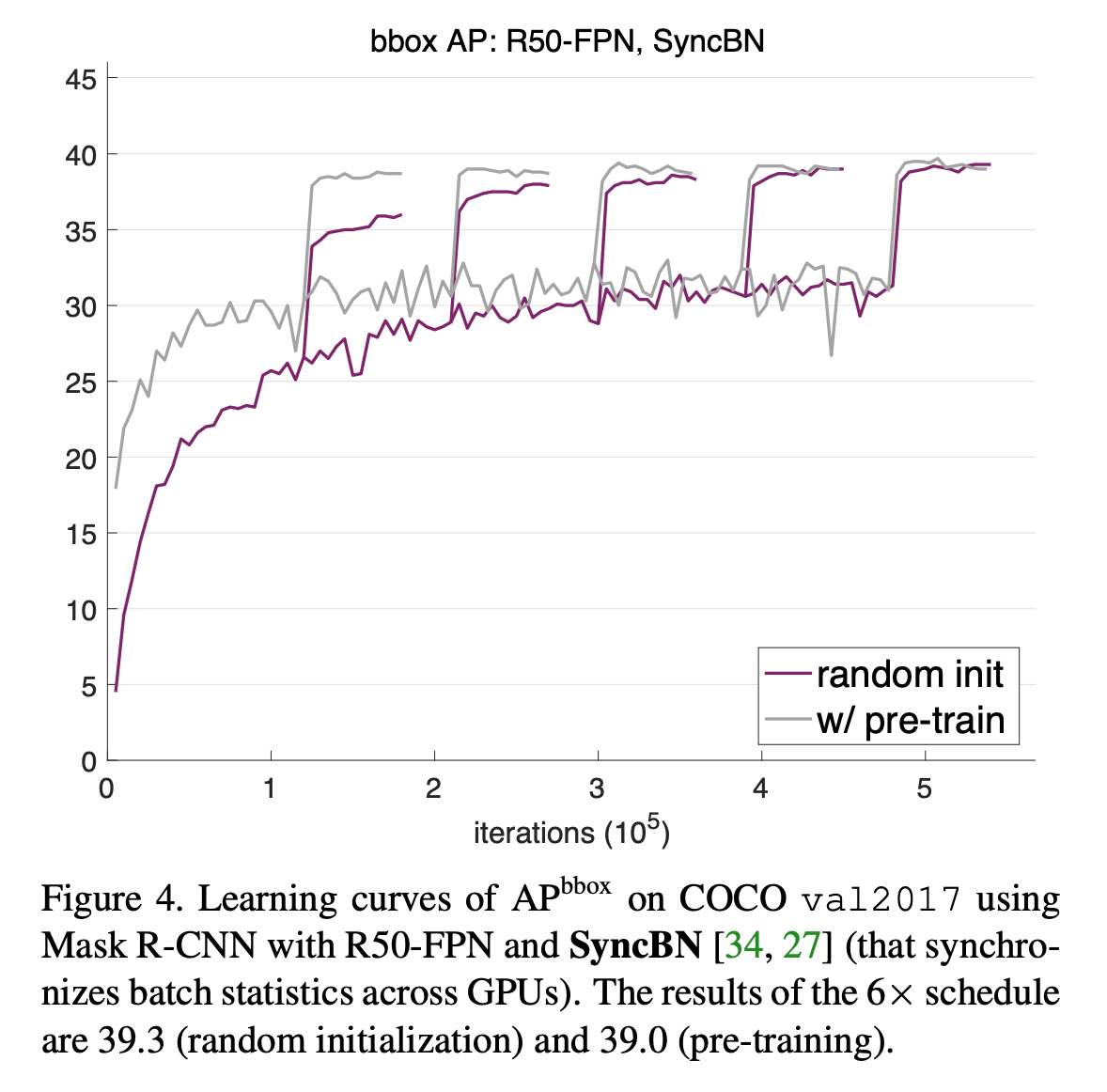 [2019 ICCV] Rethinking ImageNet Pre-training · Issue #77 · Jasonlee1995 ...