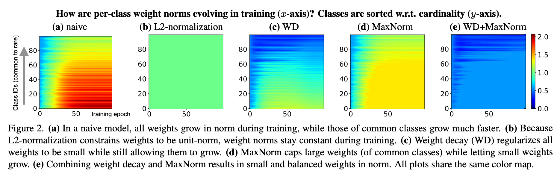 [2022 CVPR] Long-Tailed Recognition via Weight Balancing · Issue #81 ...