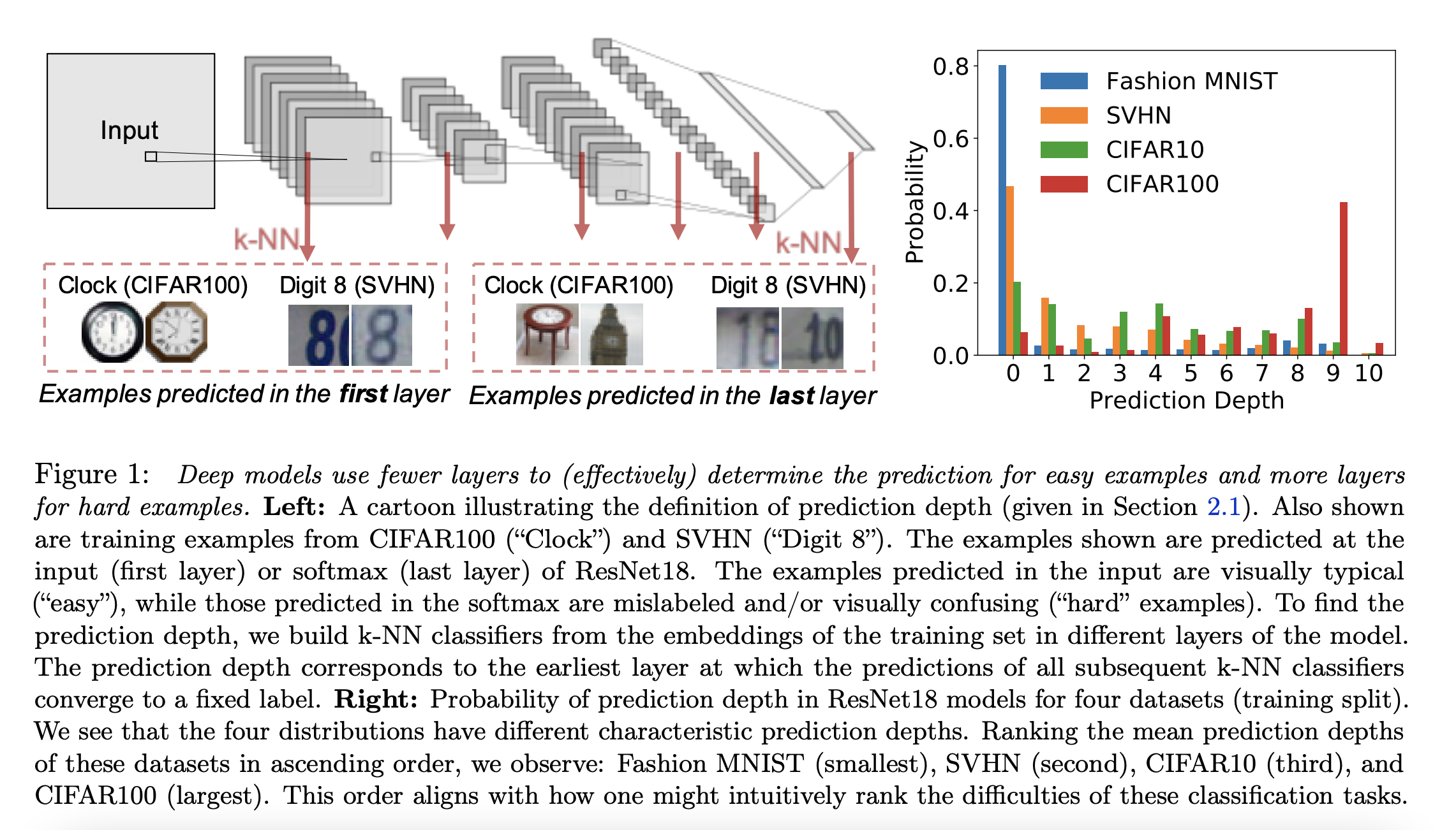 [2021 NeurIPS] Deep Learning Through the Lens of Example Difficulty ...
