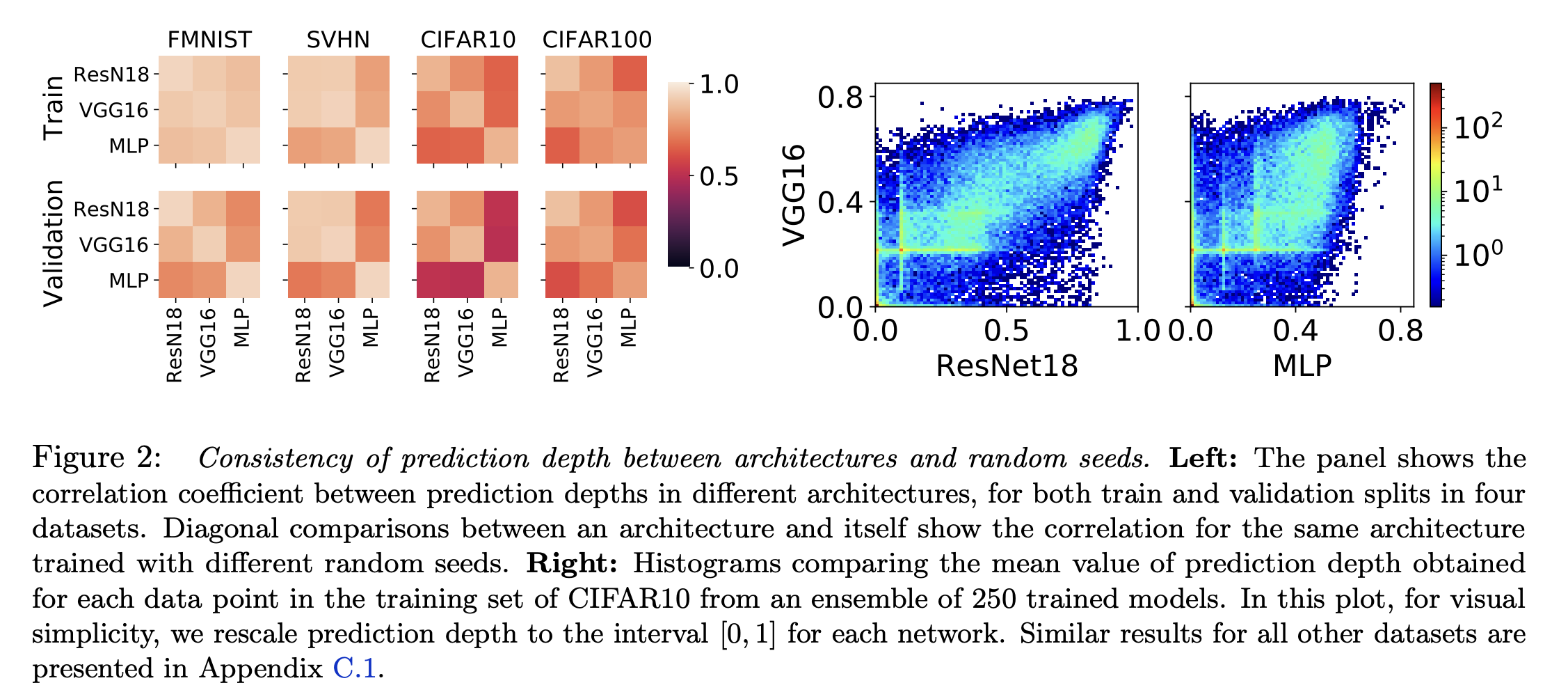 [2021 NeurIPS] Deep Learning Through the Lens of Example Difficulty ...