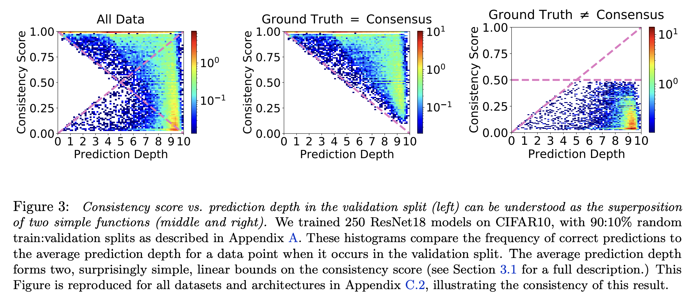 [2021 NeurIPS] Deep Learning Through the Lens of Example Difficulty ...