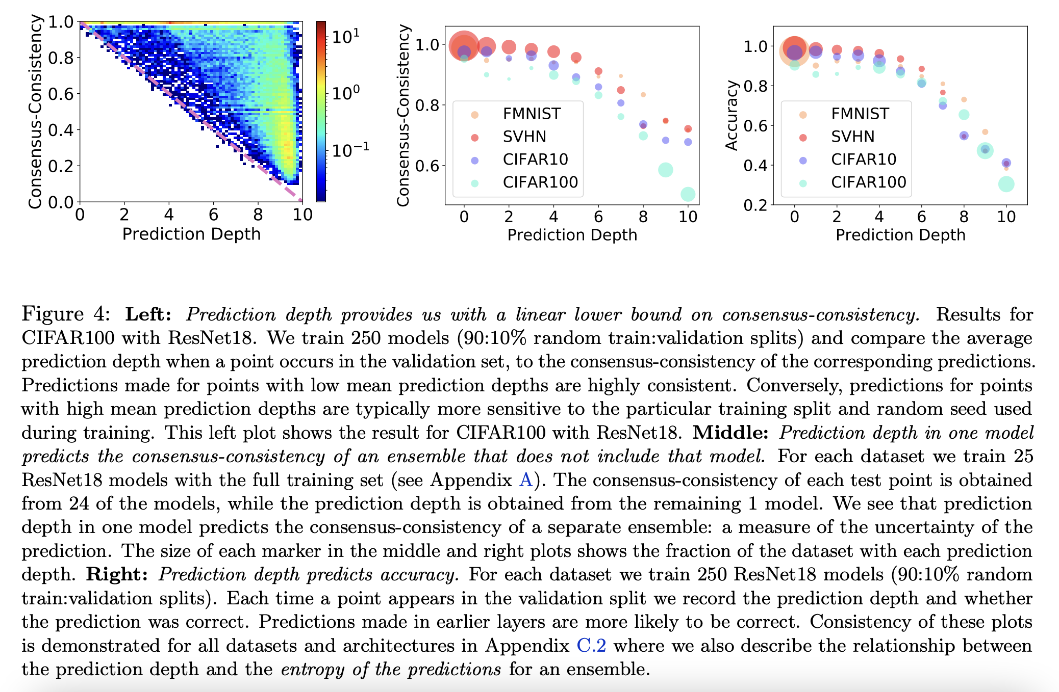 [2021 NeurIPS] Deep Learning Through the Lens of Example Difficulty ...