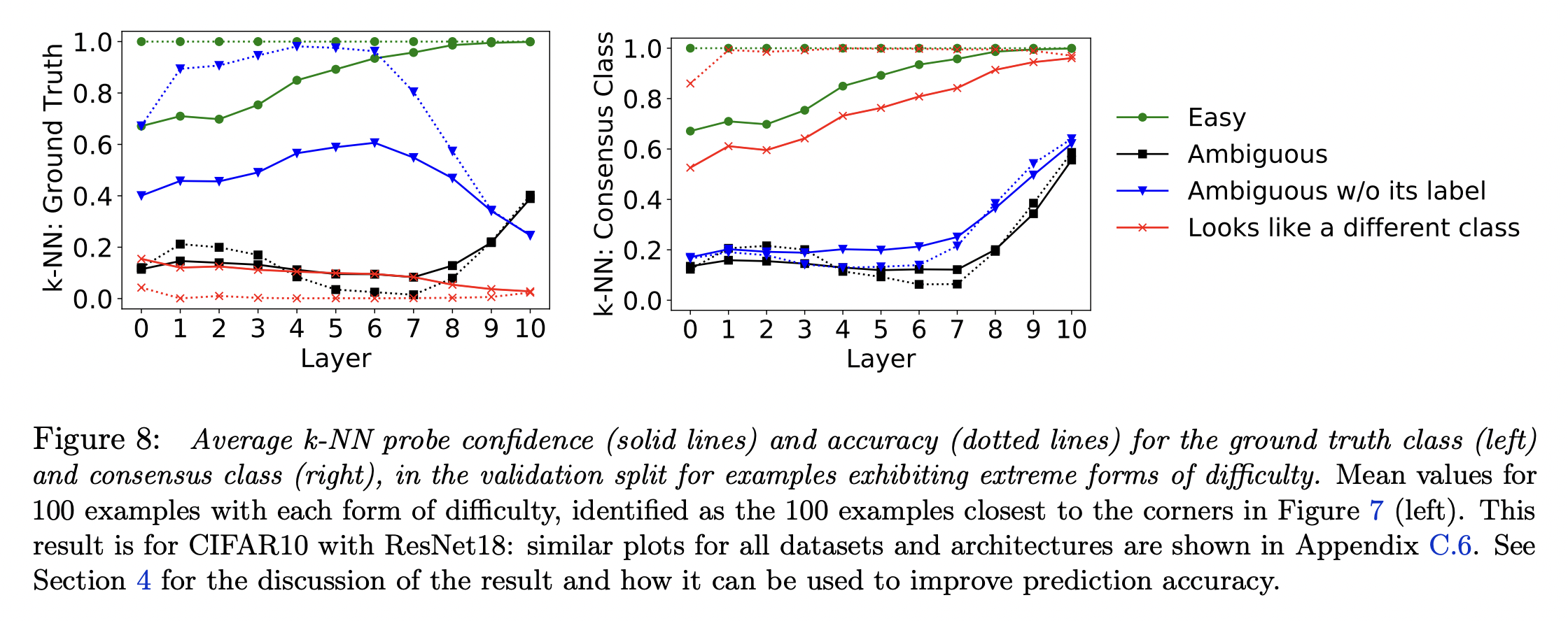 [2021 NeurIPS] Deep Learning Through the Lens of Example Difficulty ...