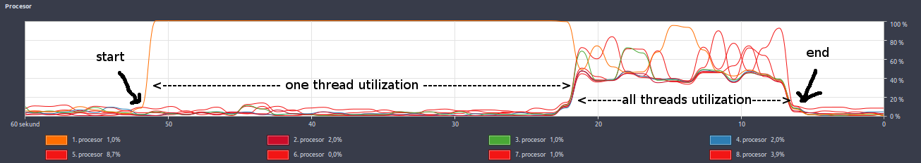 performance degradation for versions > 0.2.5 · Issue #99 · Calamari-OCR ...