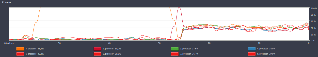 performance degradation for versions > 0.2.5 · Issue #99 · Calamari-OCR ...
