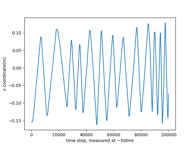 figure1