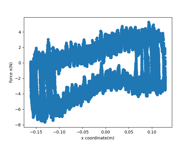 figure2