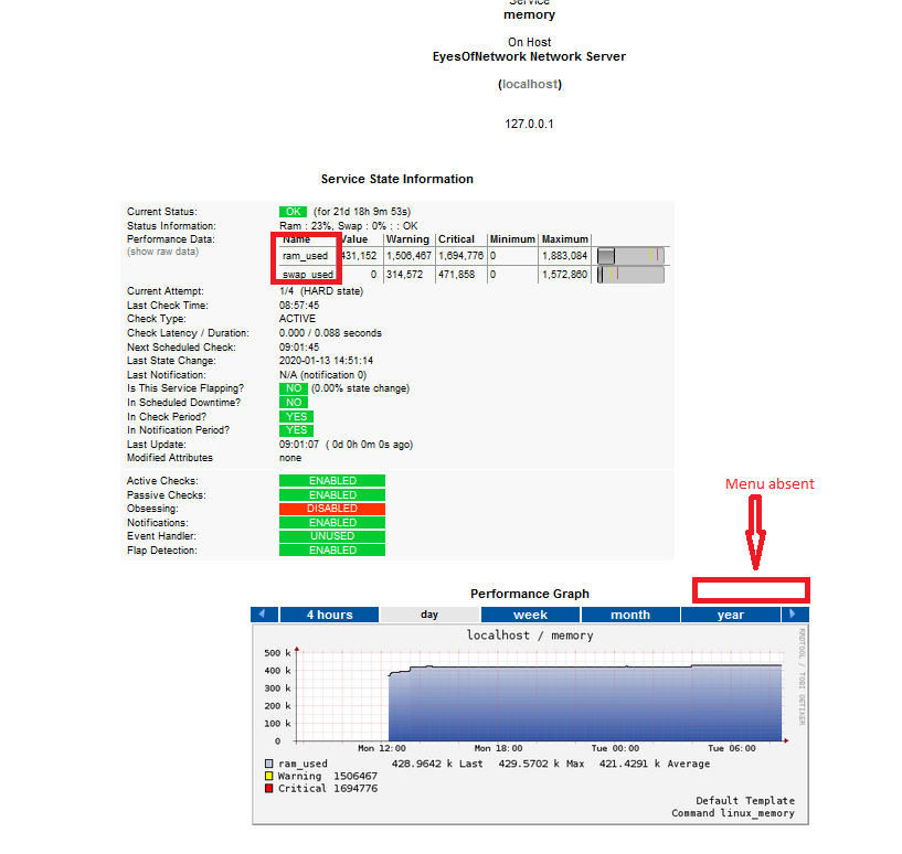 thruk-dropdown-missing
