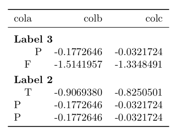 Kable Group Rows Duplicated rows cause unexpected output with group_rows · Issue #161 ...