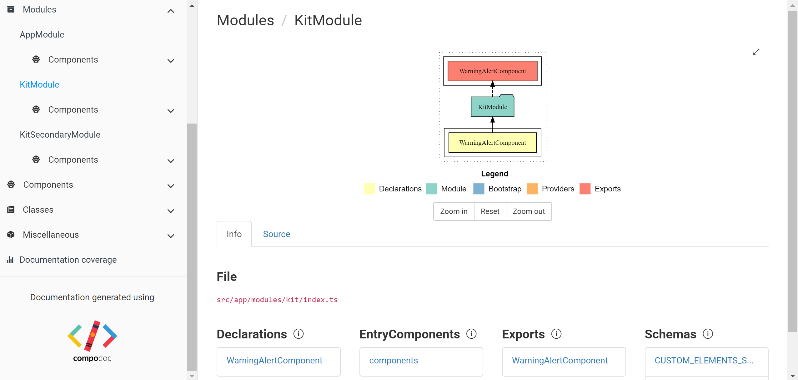 [BUG] Generated documentation is wrong when different Angular modules ...