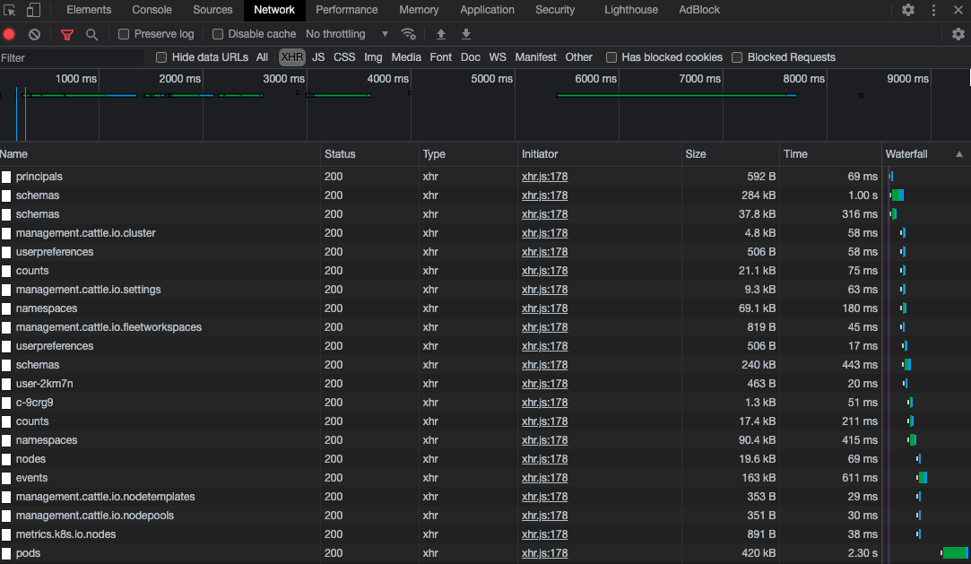 Sample Rancher Api View Rancher dashboard API is too slow · Issue #33116 · rancher/rancher · GitHub