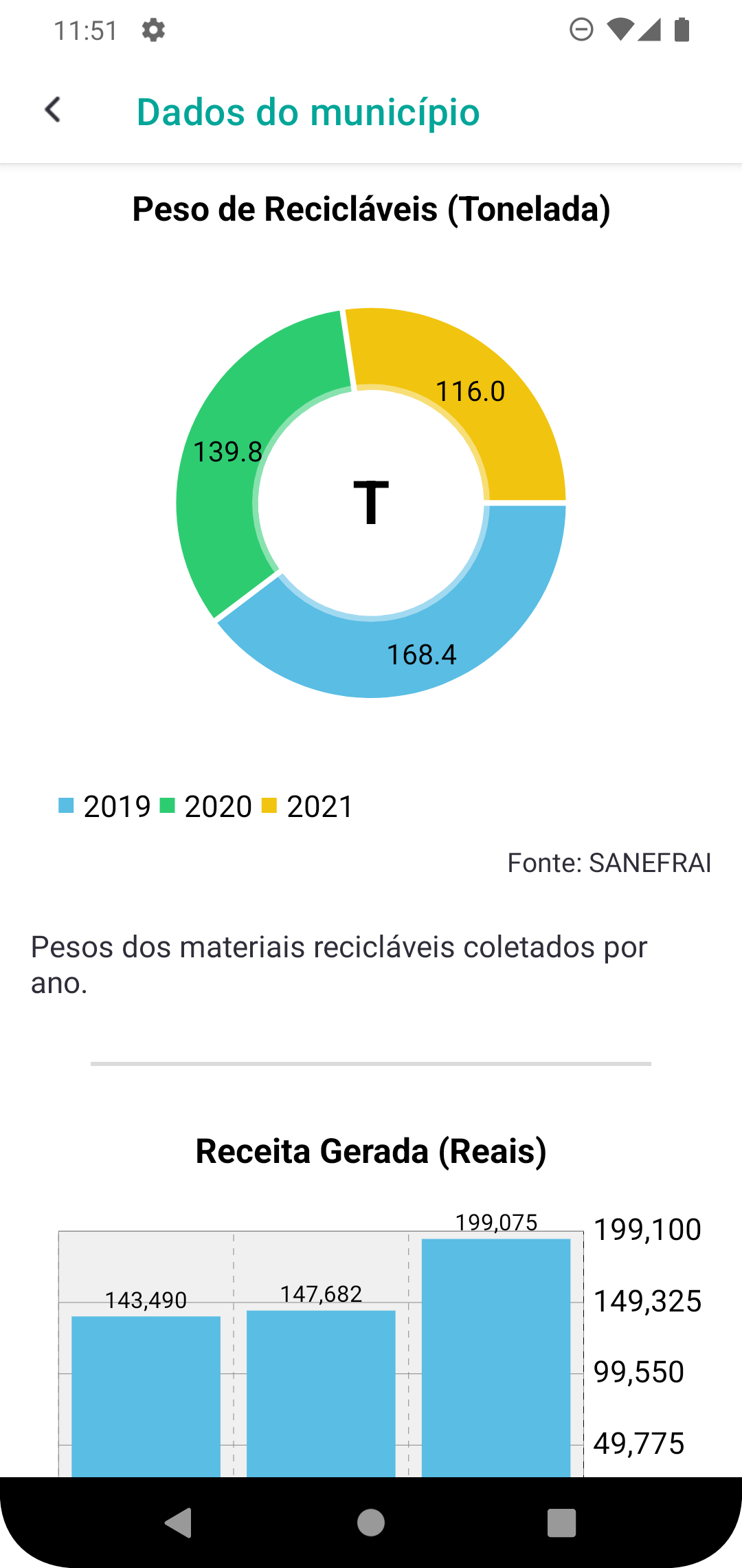 Gráficos de coleta seletiva