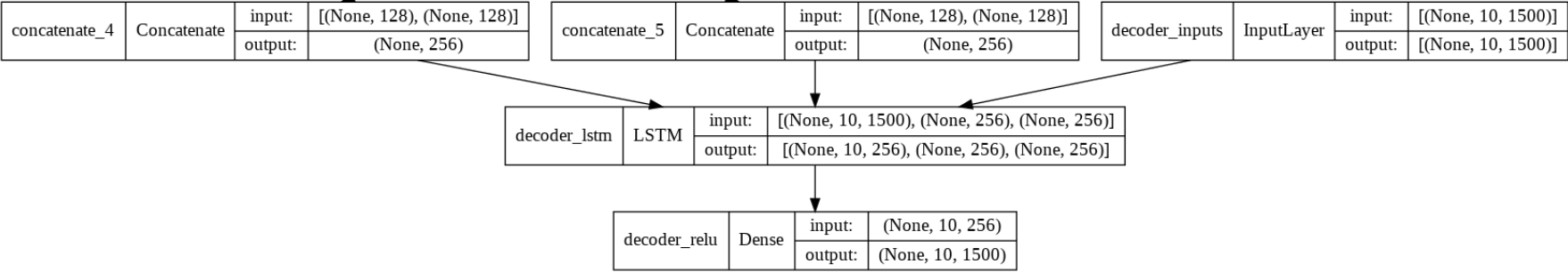 GitHub - MLParas/VideoCaptionsLSTM: A BiLSTM Video captioning model