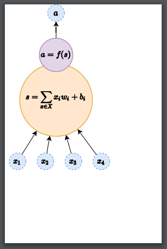 Wrong export pdf crop when using math · Issue #886 · jgraph/drawio · GitHub