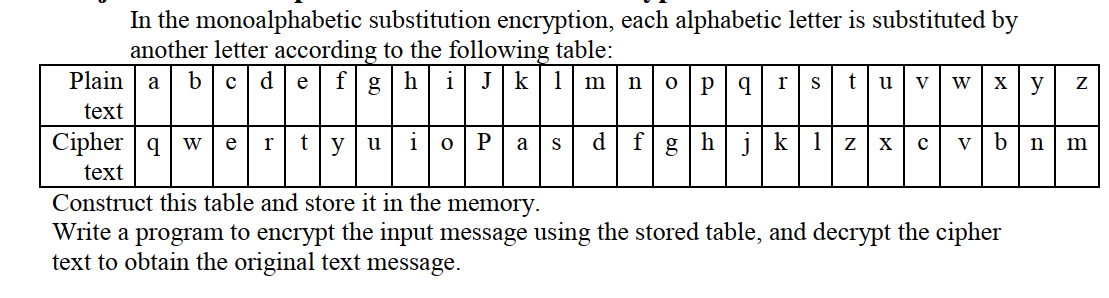 GitHub - alaanagy/Monoalphabetic-Substitution-Encryption ...