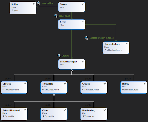 GitHub - Dearmann/AngryBlocks: 2D video game based on Angry Birds ...