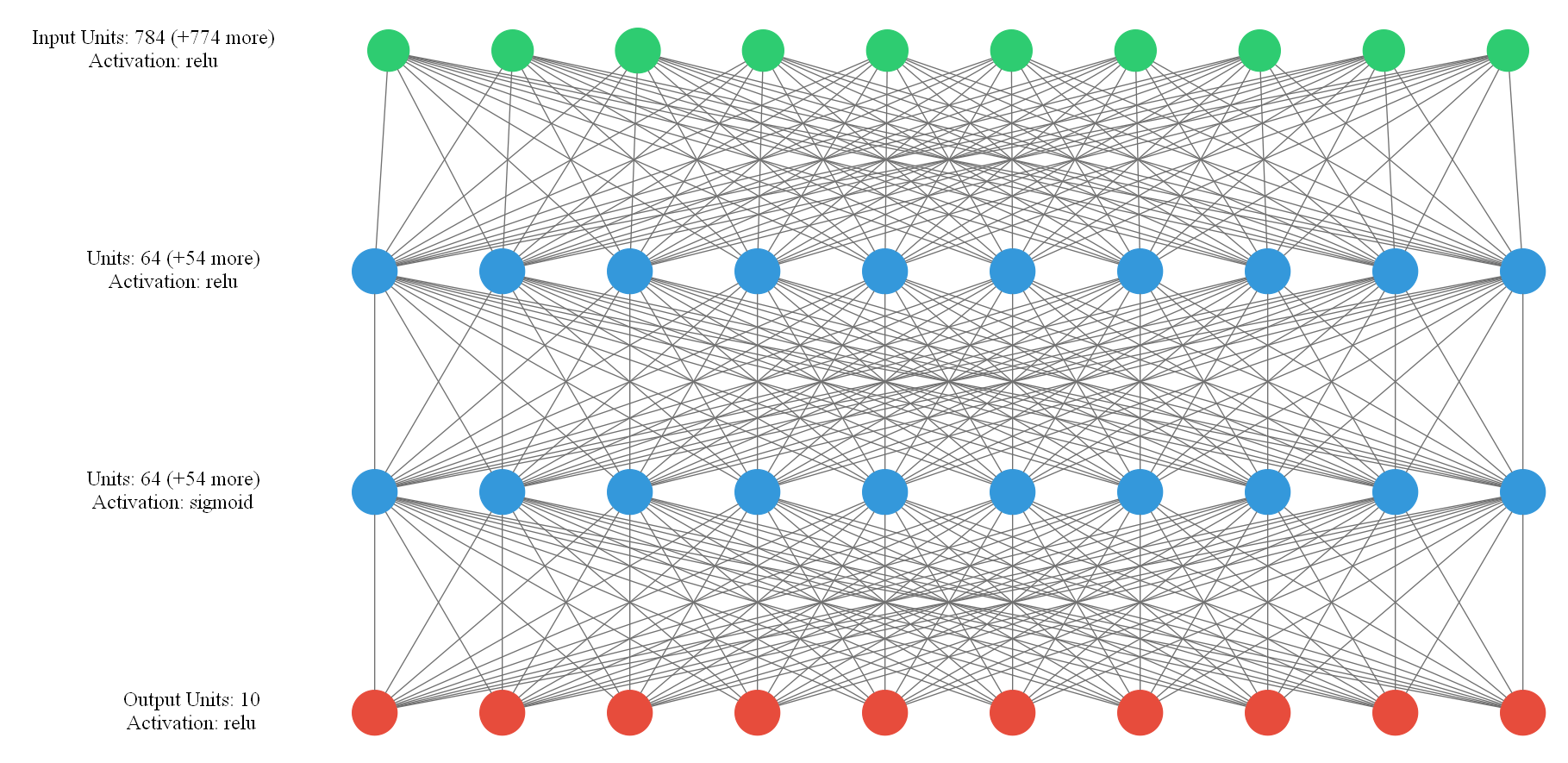 case study: mnist handwritten digit classification... GitHub - ms0017/handwritten_digits_classification