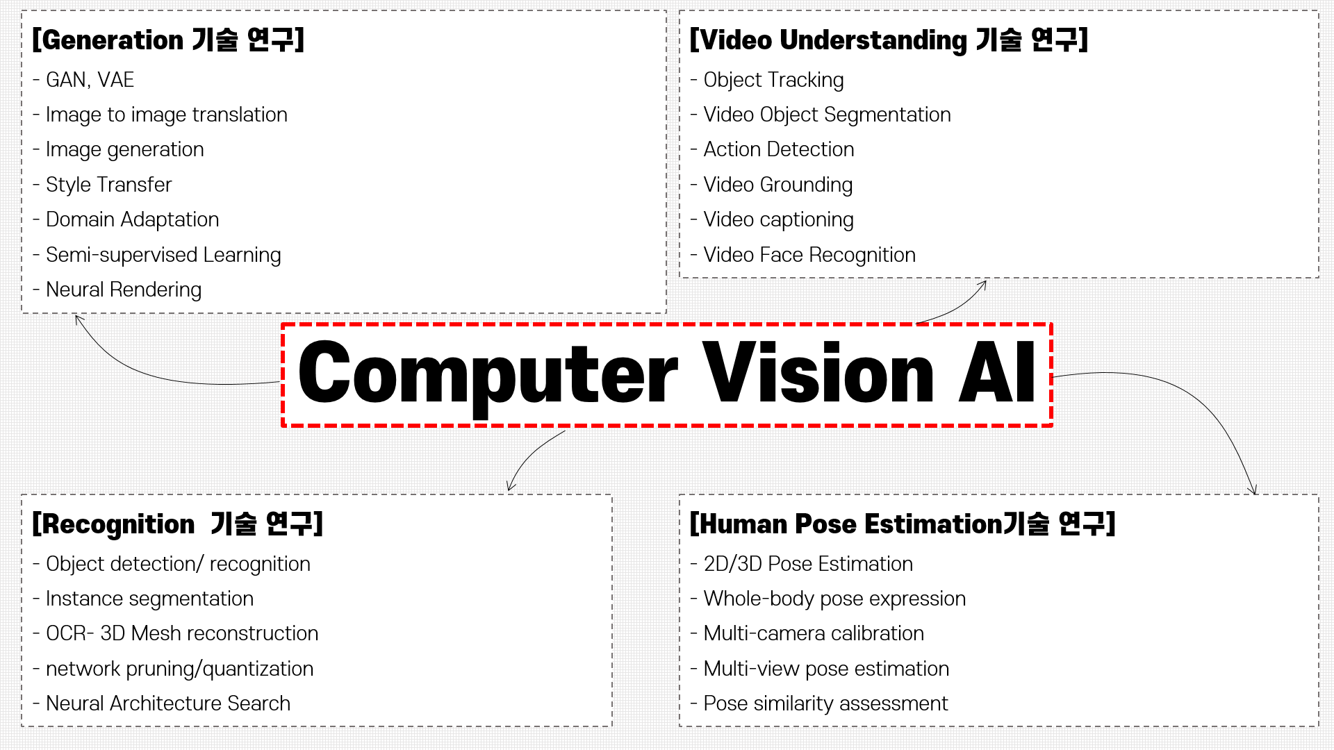 GitHub - HMCHON/Computer_Vision_AI_Projects