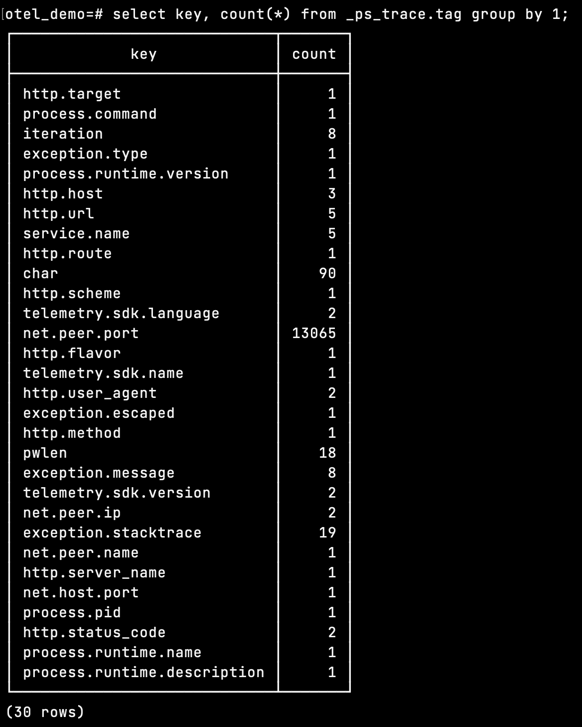Number of partitions on tag table · Issue 748 · timescale/promscale